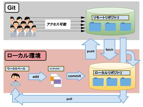 rubyfortuneアプリ Ruby 3