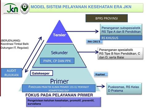 rujukan puskesmas ke rumah sakit  2