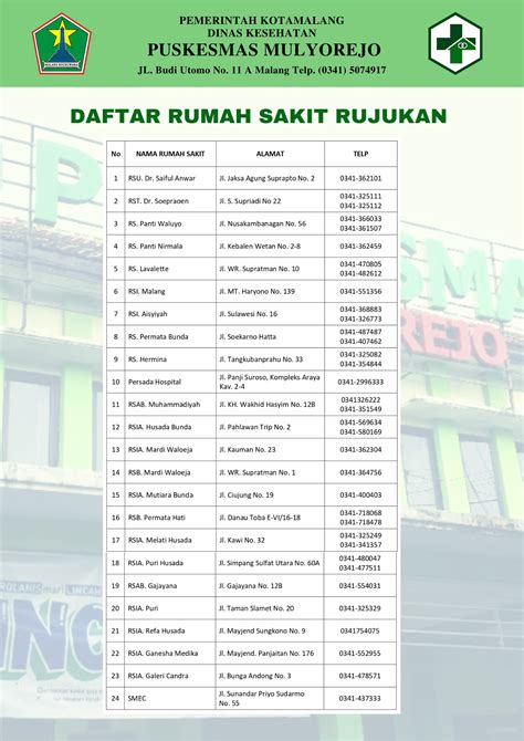 rujukan puskesmas ke rumah sakit  Petugas UGD menyatakan pasien perlu rujukan