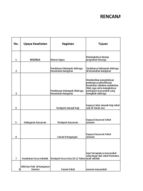 ruk kesorga  Indikator Kesehatan Kerja Dan Olahraga Tahun 2023-2024