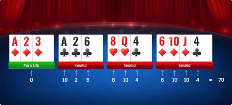 rummy points calculation  The losing player needs to calculate the remaining points from the