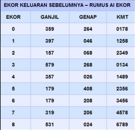 rumus colok macau 1