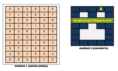 rumus teropong togel Jadi Penyelenggara = 5 kemungkinan kuntet akan merembes pada hari senin