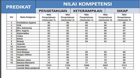 rumus wla Radjabalack Aplikasi Paito Warna Lengkap