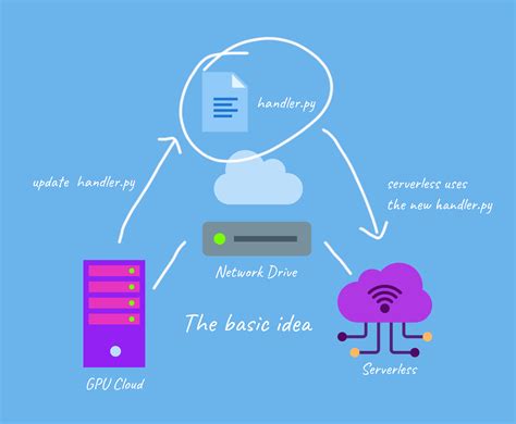 runpod pytorch Select the RunPod Pytorch 2