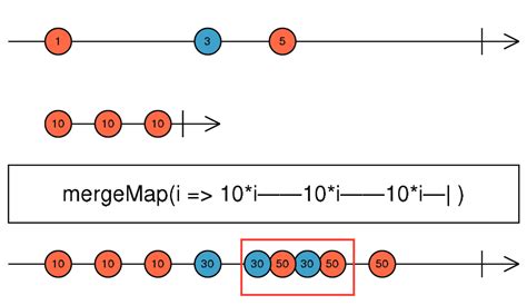 rxjs-interop  Lazy loading feature modules