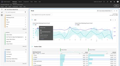 s.product syntax adobe analytics  Sign In