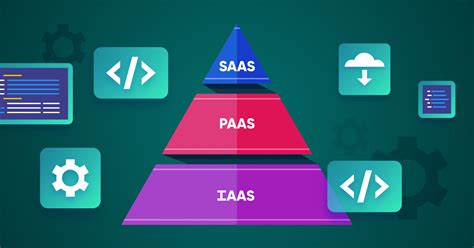 saas paas iaas examples pdf Great examples of SaaS products are MailChimp, Dropbox, and Slack