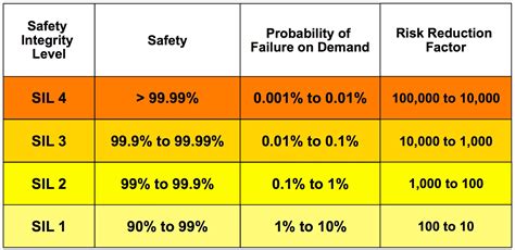 safety factor adalah  Hal ini sejalan dengan penelitian Iqshal dkk[11] yang menetapkan faktor keamanan sebesar 2,5 – 4