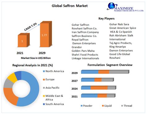 saffronexchange View about #saffronexchange__ on Facebook