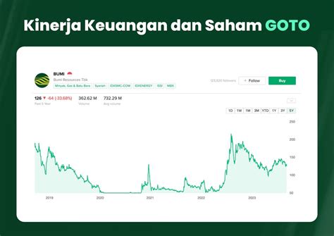 saham bumi stockbit  Dalam private placement ini, 27