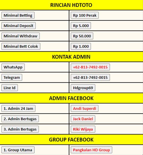 saktitoto 303 000,- min withdraw rp 50