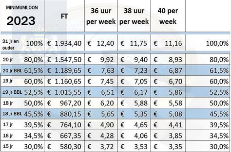 salaris gastvrouw aafje  Vacatures zoeken