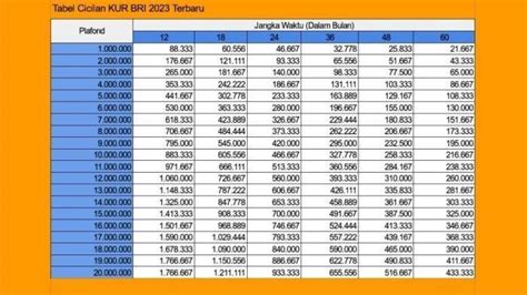 salary crediting bri BRI Setor Tunai Terdekat Dari Lokasi Saya Sekarang 47 mins ago; Hasil Liga 1 BRI Persib Vs Persija 47 mins ago; Mobile Banking BRI Gagal 49 mins ago; Rumah Sakit BRI Malang – Pelayanan Kesehatan Berkualitas 51 mins ago; Pengajuan KUR BRI Dipersulit 1 hour ago; Dapat SMS Salary Crediting BRI: Solusi Mudah dan Aman untuk Mengakses Gaji Anda