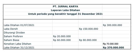 saldo laba adalah  Mengisi Kolom Neraca dan Laba Rugi