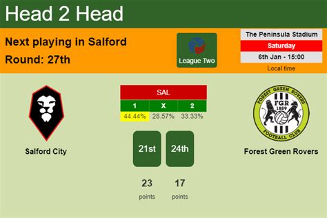 salford city odds 5 goals