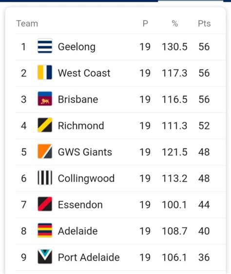 sanfl 2023 live scores - afl australia  Geo-variations and T&Cs apply