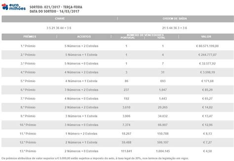 santa casa+euromilhoes resultados lotaria classica 709