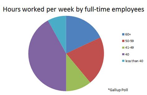 santa claran jobs  Full-time, Part-time