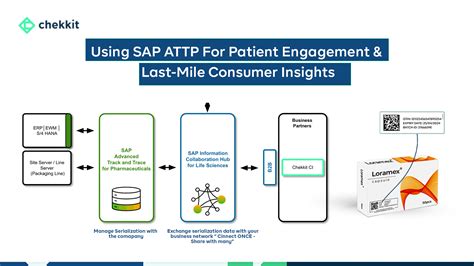 sap attp configuration guide  SAP Extended Warehouse Management (EWM) is used to efficiently manage