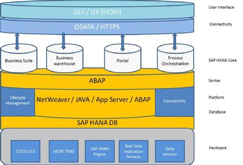 sap s 4hana tcodes Here the list of SAP S/4HANA Tcodes