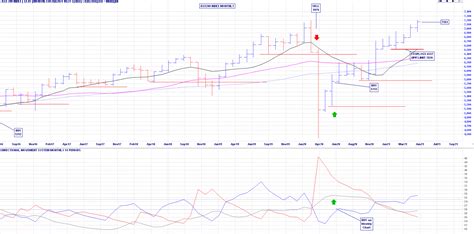 sar lse 40 +0