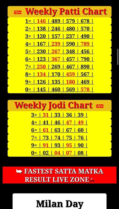 sartaj golden satta chart 2022  We Sartaj Golden also