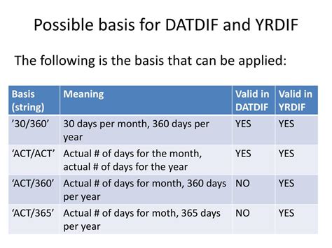 sas yrdif  基本; act/act基準を使用する計算; 人の年齢の計算; 会計アプリケーションでのyrdifの使用 基本