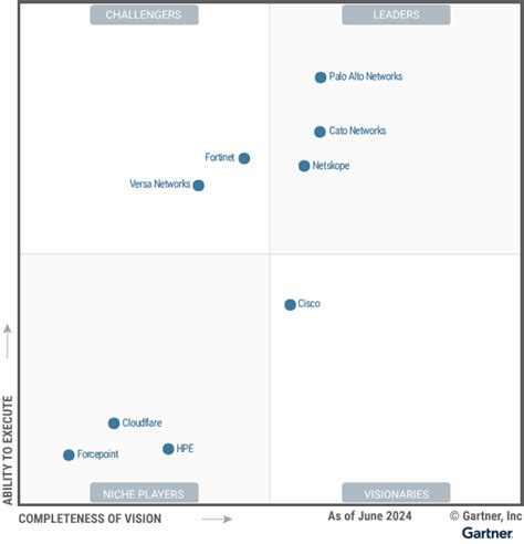 sase resource pack  Israeli cybersecurity giant Perimeter 81 is a veteran in SASE adoption and promotion as well as a wizard in all things remote networking and zero trust