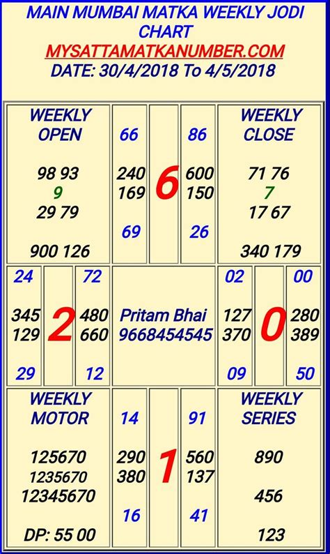 satka matka gasing form  satta The game is played on traditional lottery-type cards and involves predictions or bets made on the outcome of certain numbers or events