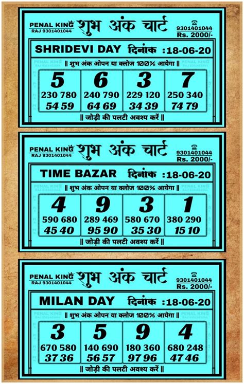 sattamatkà repair  ⇛ Free Matka Game DATE => 29-06-2023Matka Open Faridabad Satta king number, today Ghaziabad Satta Jodi, Gali Satta king Jodi, and Disawar Satta tips for a public up