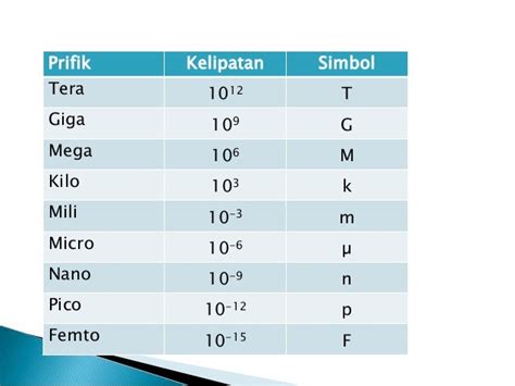 satuan di bawah giga 000 Hz) 1