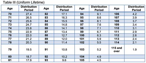 saveig.irg  Interest rate: 5 percent