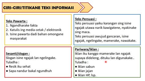 sawise bocah-bocah ngerti titikan utawa ciri-cirine teks informasi  madu…