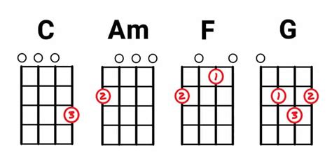 sayidan chord ukulele  G G C D G