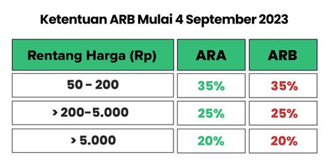 sbr arb calculator 82 L - 39