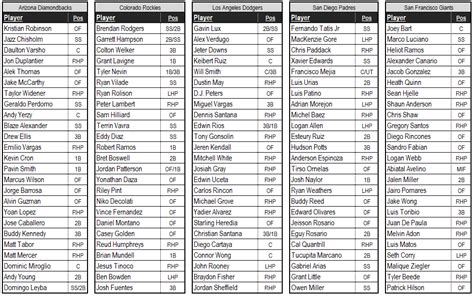 sbr mlb picks  The NFL consensus is a great tool to use when making your NFL picks because you can see the percentage of the general public betting on each side of a matchup or total