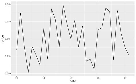 scale_x_date  The default ( NULL) uses the timezone encoded in the data