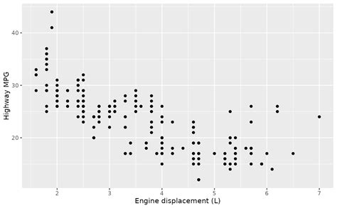 scale_y_continuous is the data already log-scaled? This should be TRUE (default) when the data is already transformed with log10() or when using scale_y_log10()