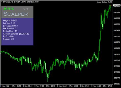 scalping robot m4 0 Forex Indicator (MT4) Breakout Master EA Robot (MT4) The Best Free Forex Robots Revealed