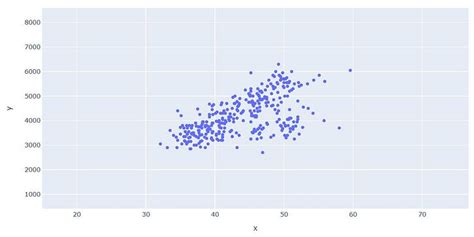 scatter artinya Langkah-langkah dalam melakukan analisis anova satu faktor dengan SPSS dimulai dengan: 1