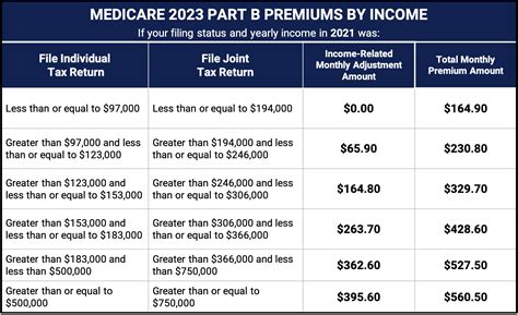 sccp insurance premium  Once the insurance company calculates the