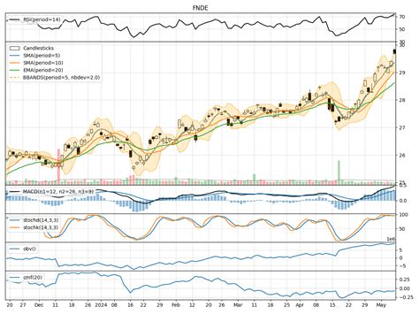 schwab fundamental emerg mkts lg co etf 3% of its portfolio and fell 4