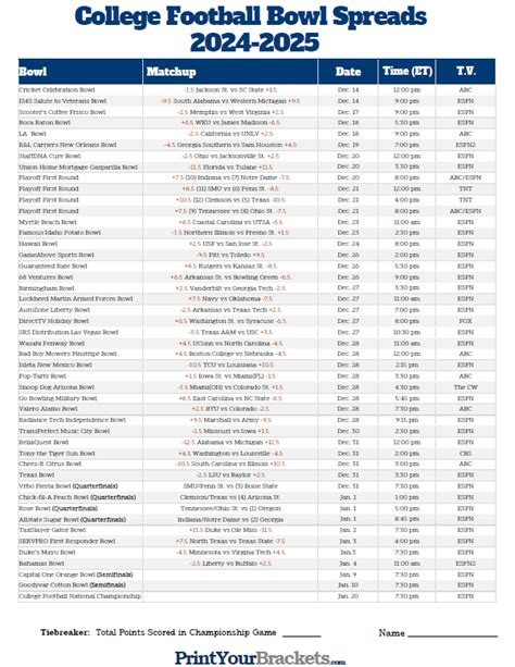 scores and odds  Betting options include moneylines, spreads, totals, player props, same-game parlays, and futures