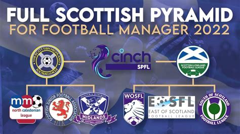 scottish football leagues  MLB: Managed multiple teams in the World Series