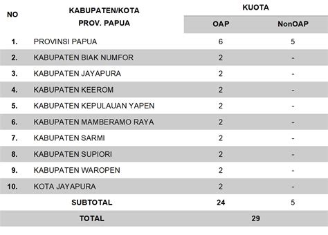 scpc ipdn id