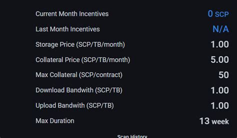 scprime profitability  Operating Status Active