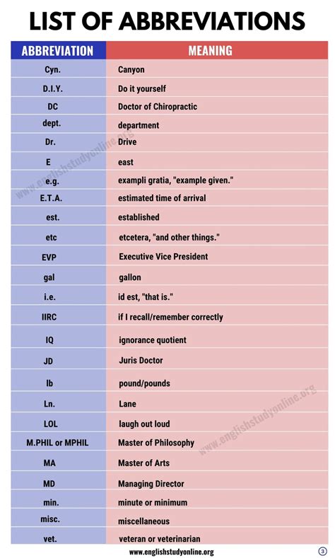 screenplay abbreviations list  Python coding flaw for making acronyms