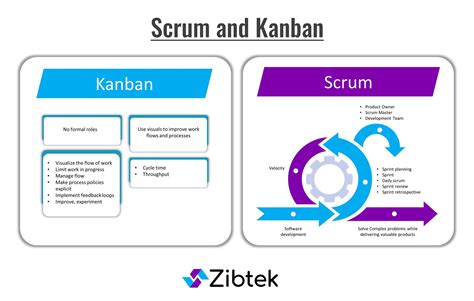 scrum vs kanban cheatsheet Facebook