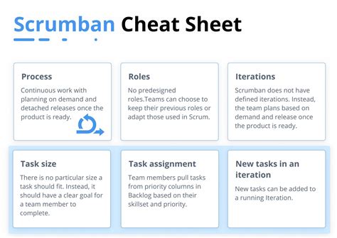 scrumban cheat sheet  All you need to know about Scrumban in one handy cheat sheet
